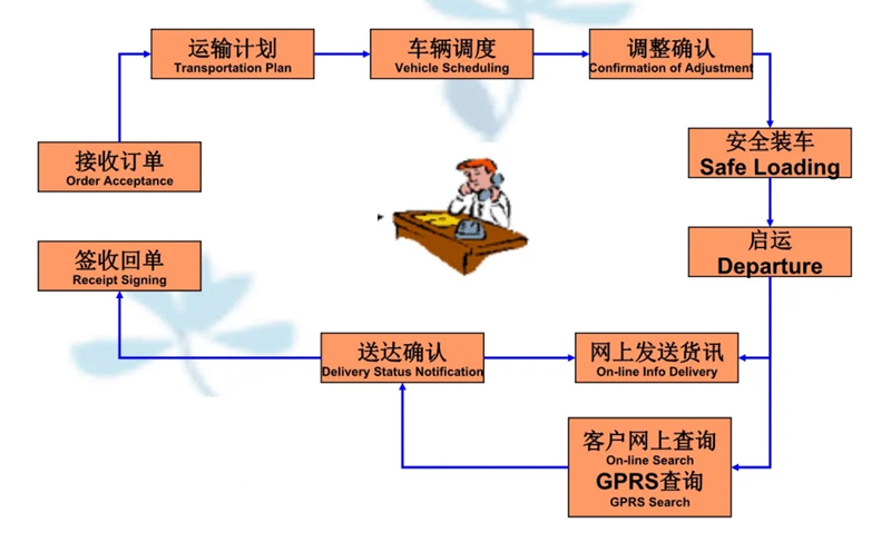 吴江震泽直达玉泉街道物流公司,震泽到玉泉街道物流专线